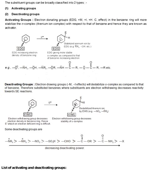 activating and deactivating groups list|16.1: Activation or Deactivation by Substituents on a Benzene Ring.